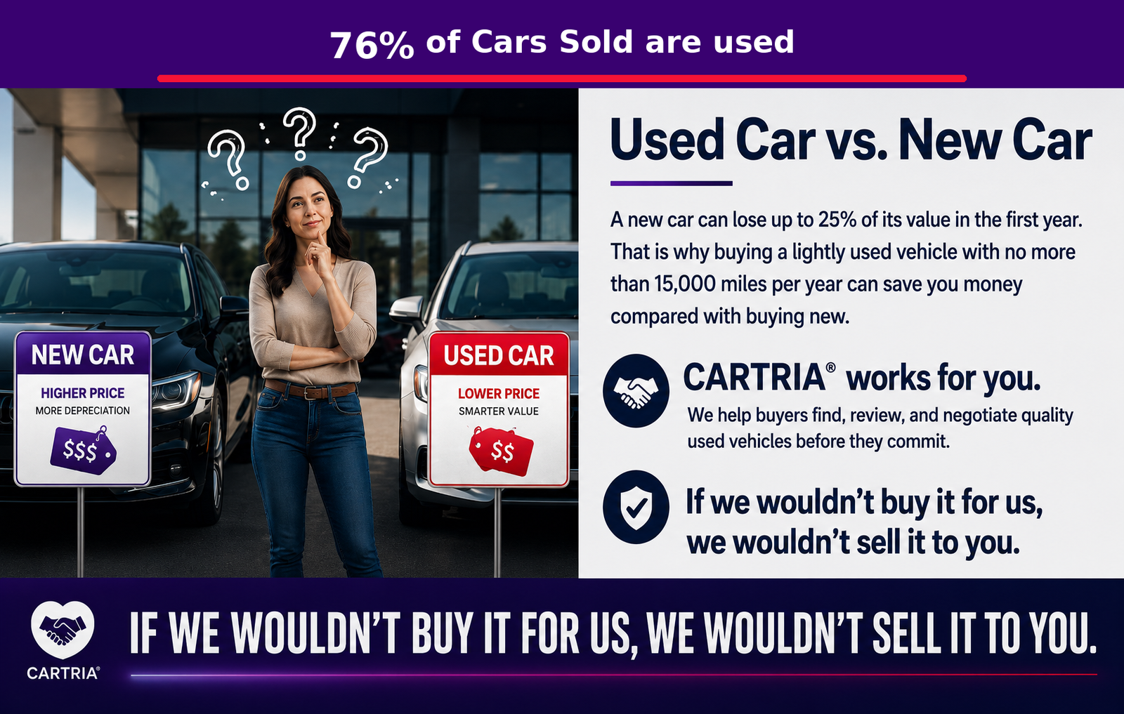 Woman comparing a new car and used car